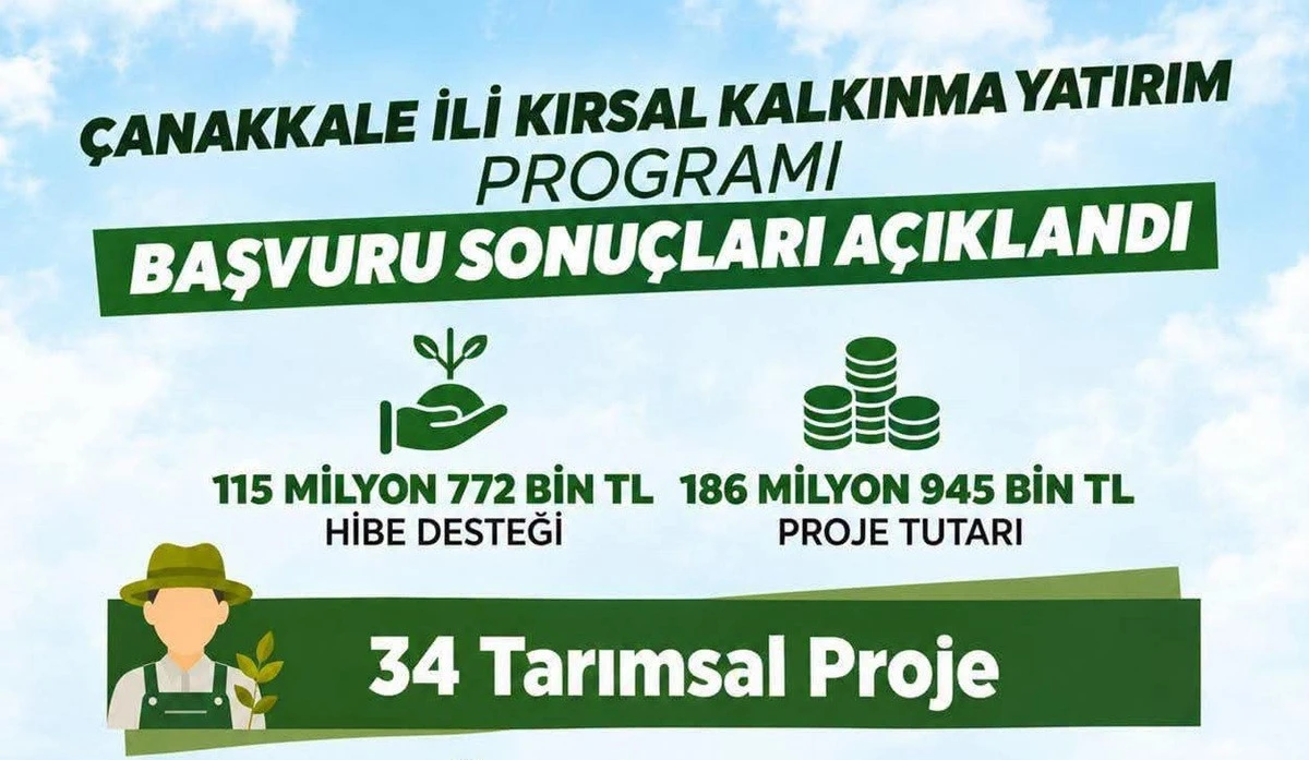 186 Milyon TL'yi Aşkın Proje Yatırımı Hayata Ge&ccedil;iyor