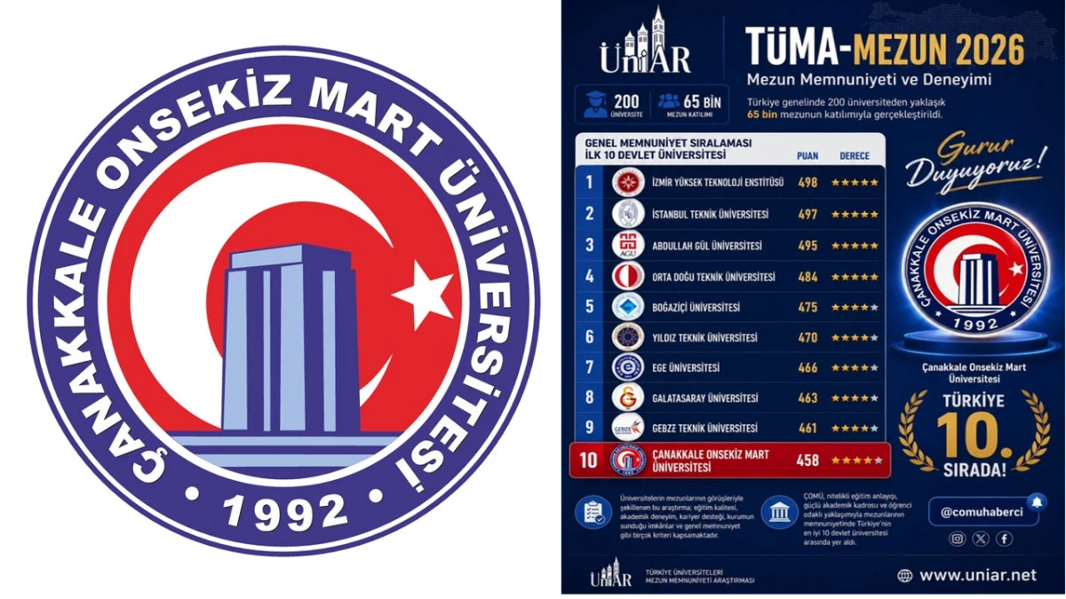 Devlet &Uuml;niversiteleri Arasında &Ccedil;OM&Uuml; İlk 10&rsquo;a Girdi!